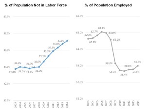 Labor force & employment