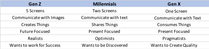 The Impact of Gen Z on Marketing | SOUNDBYTES II